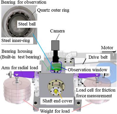 Visualization of oil-lubrication ball bearings at high rotational speeds